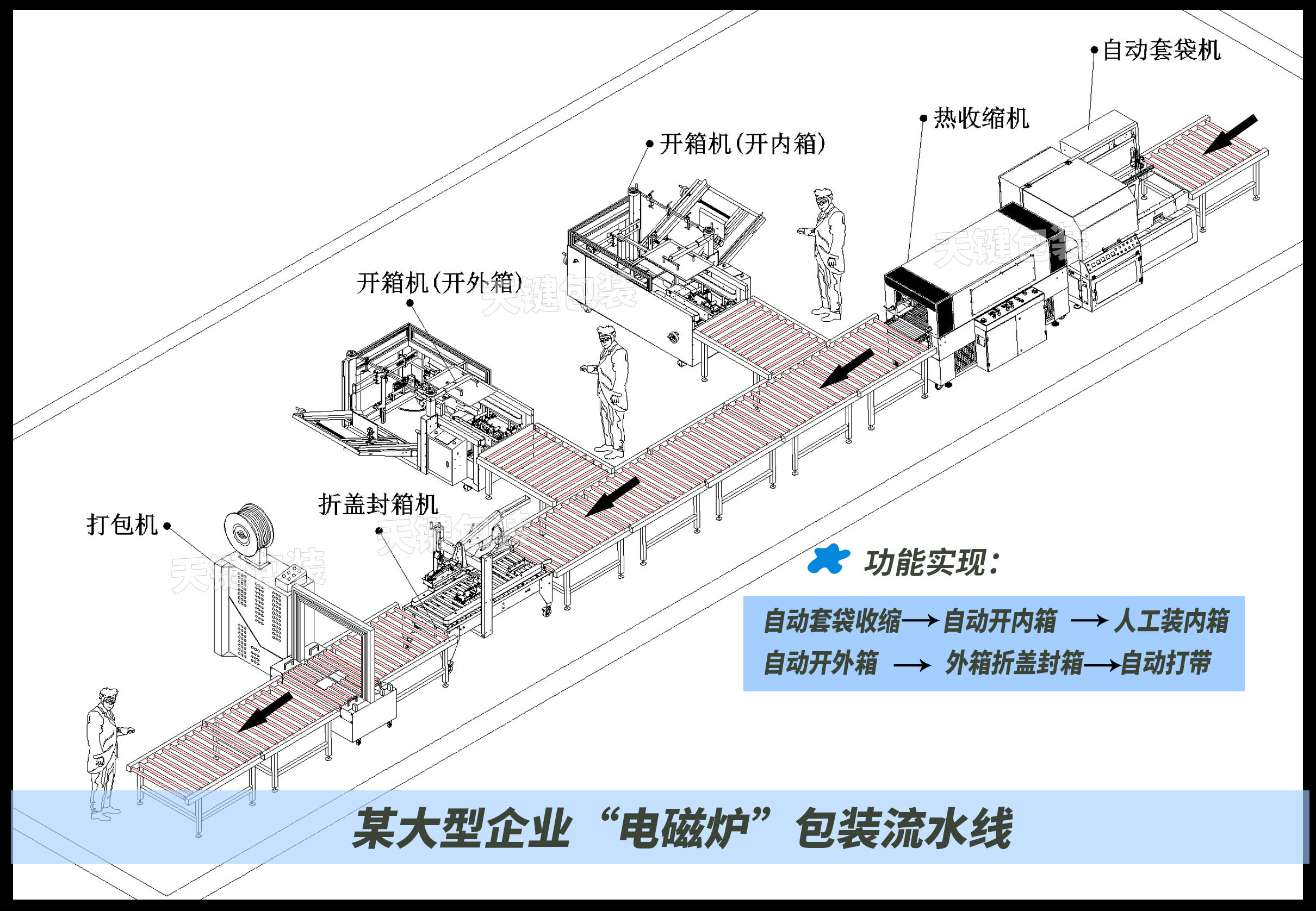 电磁炉