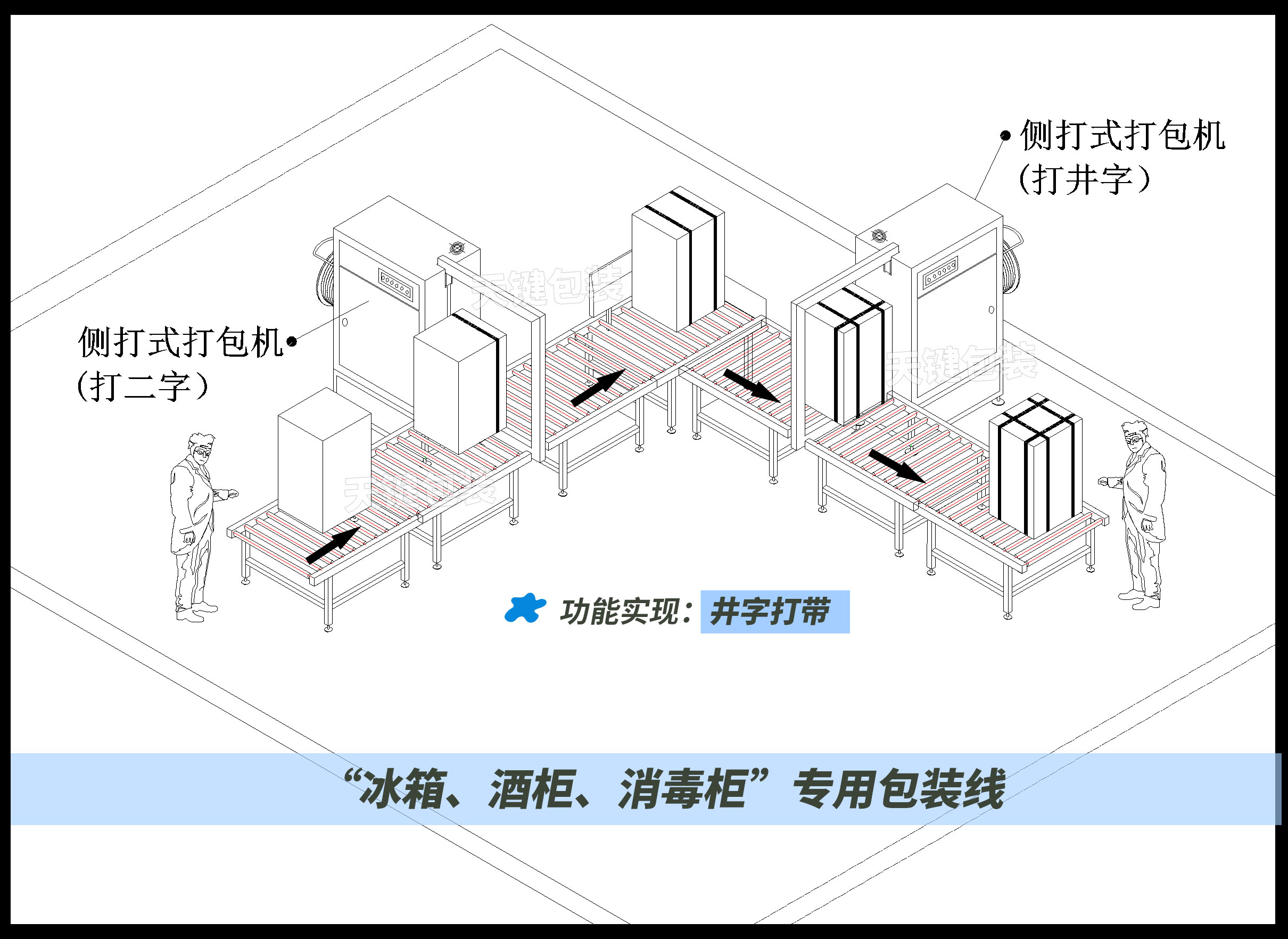 冰箱，红酒柜，消毒柜